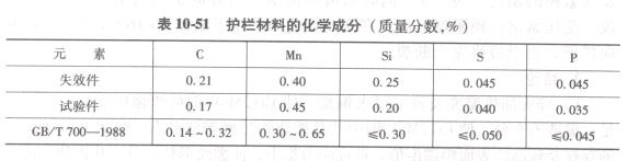 10-51oڲϵĻW(xu)ɷ֣|(zh)?jn)?sh)