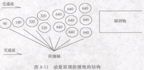 D8-11 (dng)ԭײ|ĽY(ji)(gu)